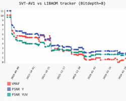 SVT-AV1: an open-source AV1 encoder and decoder
